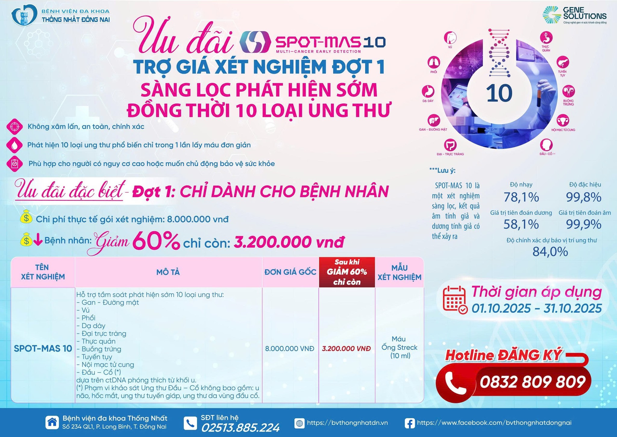 PHÁT HIỆN SỚM – CHIẾN THẮNG UNG THƯ CHỈ 3,2 TRIỆU CHO 10 BỆNH THƯỜNG GẶP